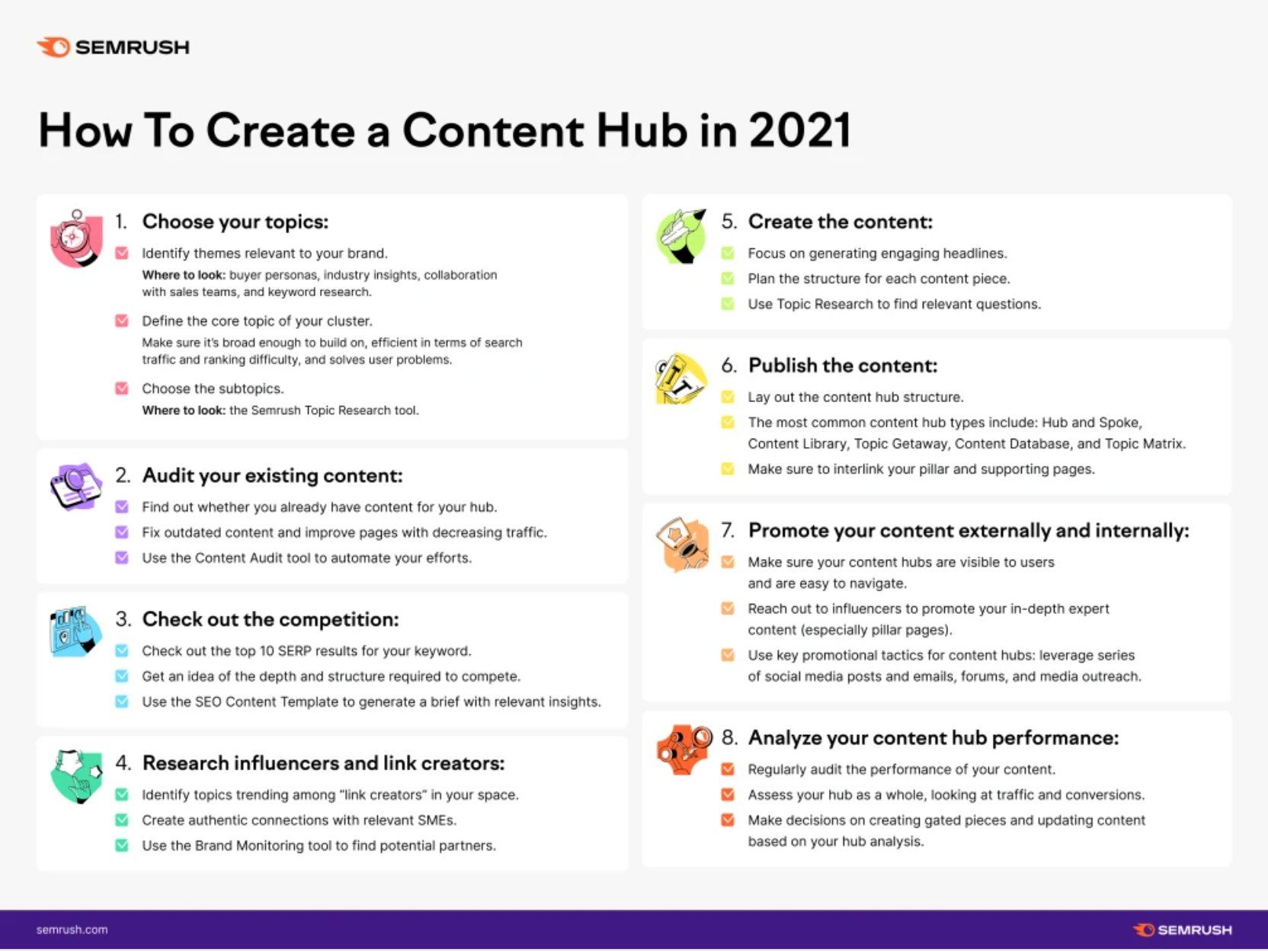 How to create a Content Hub in 2021