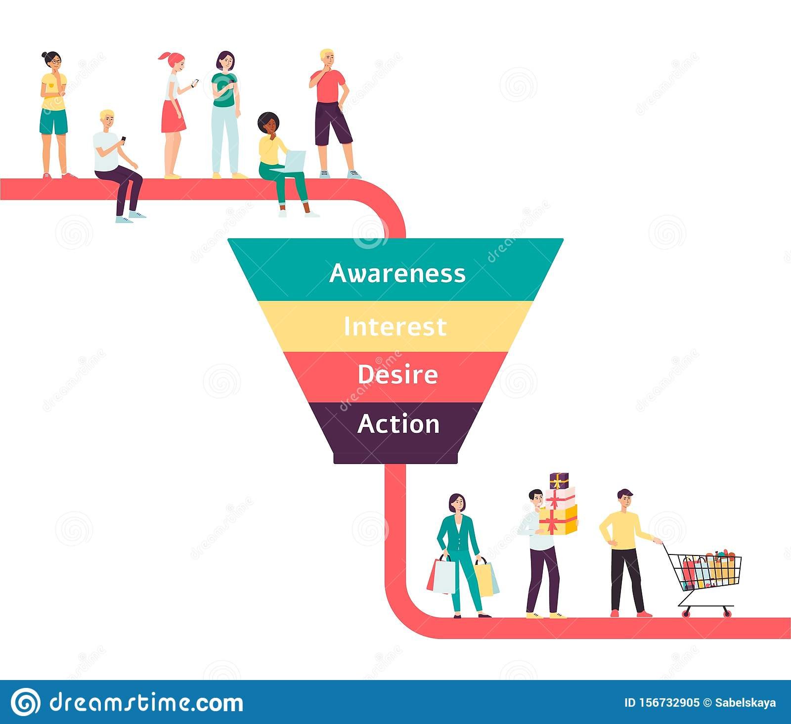 A simple example of a conversion funnel