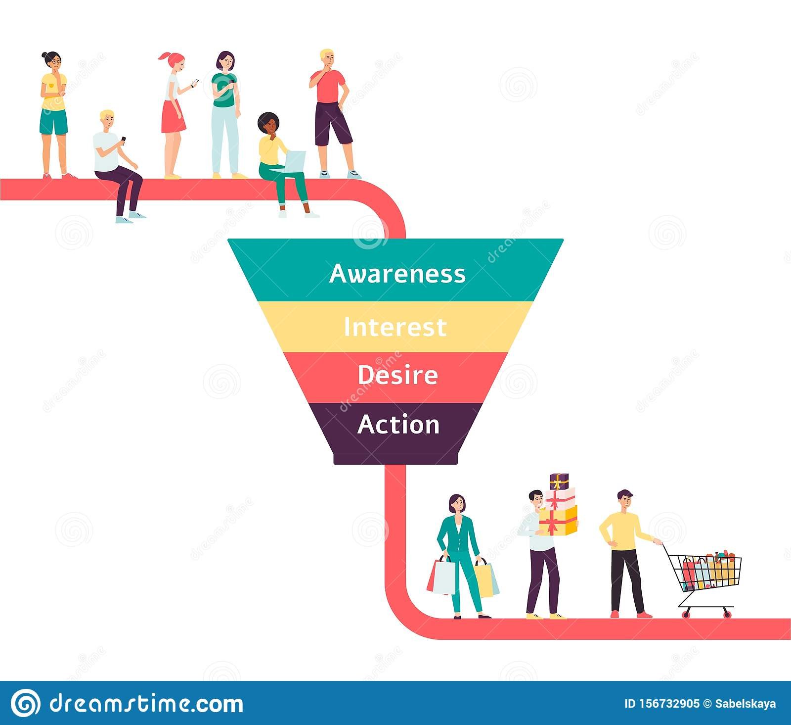 Conversion Funnel VWO Conversion Funnel VWO