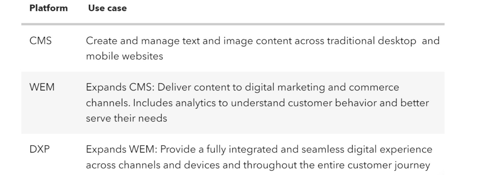 CMS, WCM and DXP—What is the Difference?