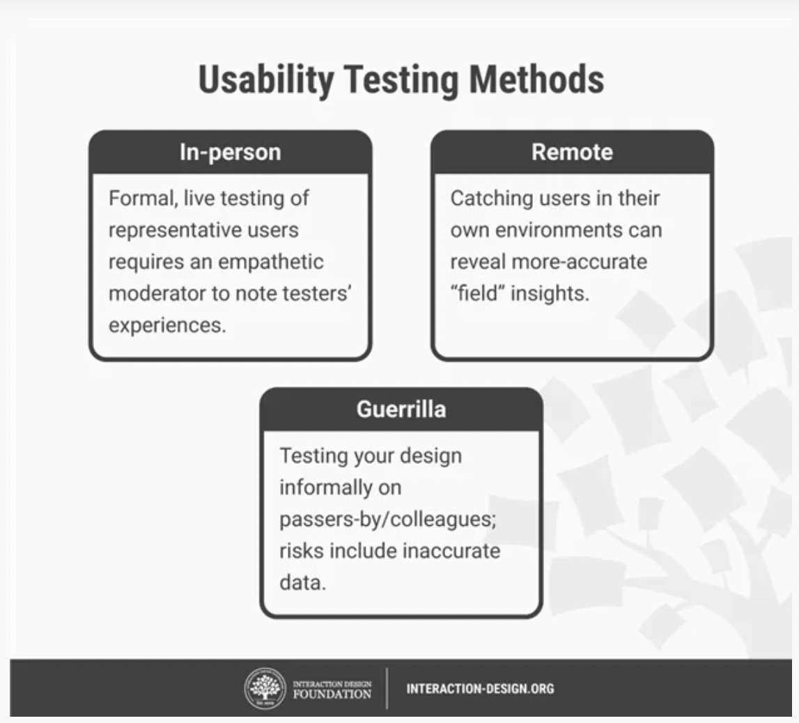 Usability Testing Methods -
In-person, Remote, Guerrilla 