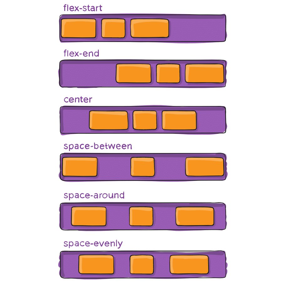 Flexbox layout