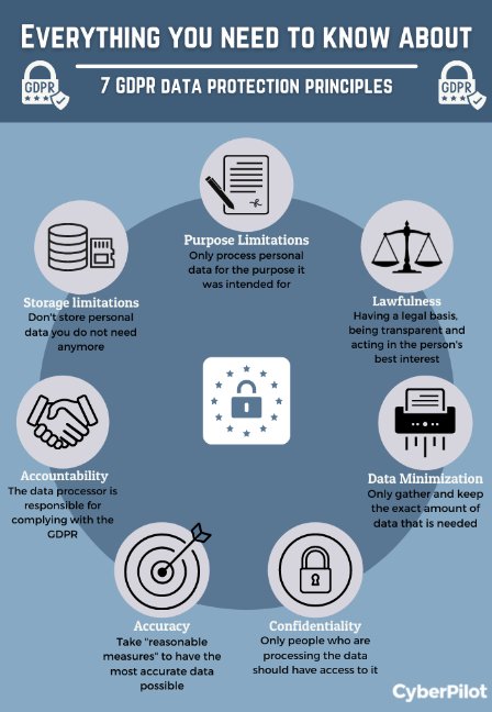 Comprehensive Guide to General Data Protection Safeguard Your Digital Privacy in 2024