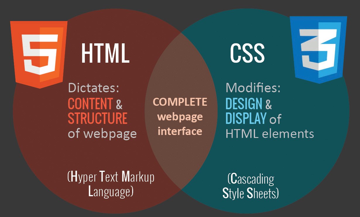 Размещение картинки на картинки html