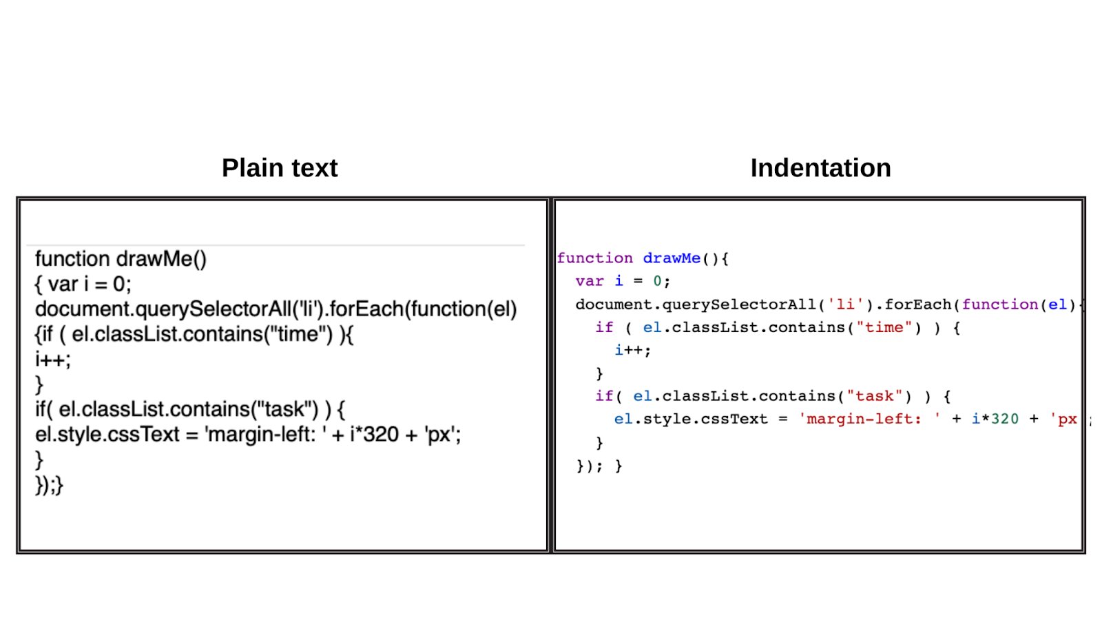 Plain Text Vs Indentation