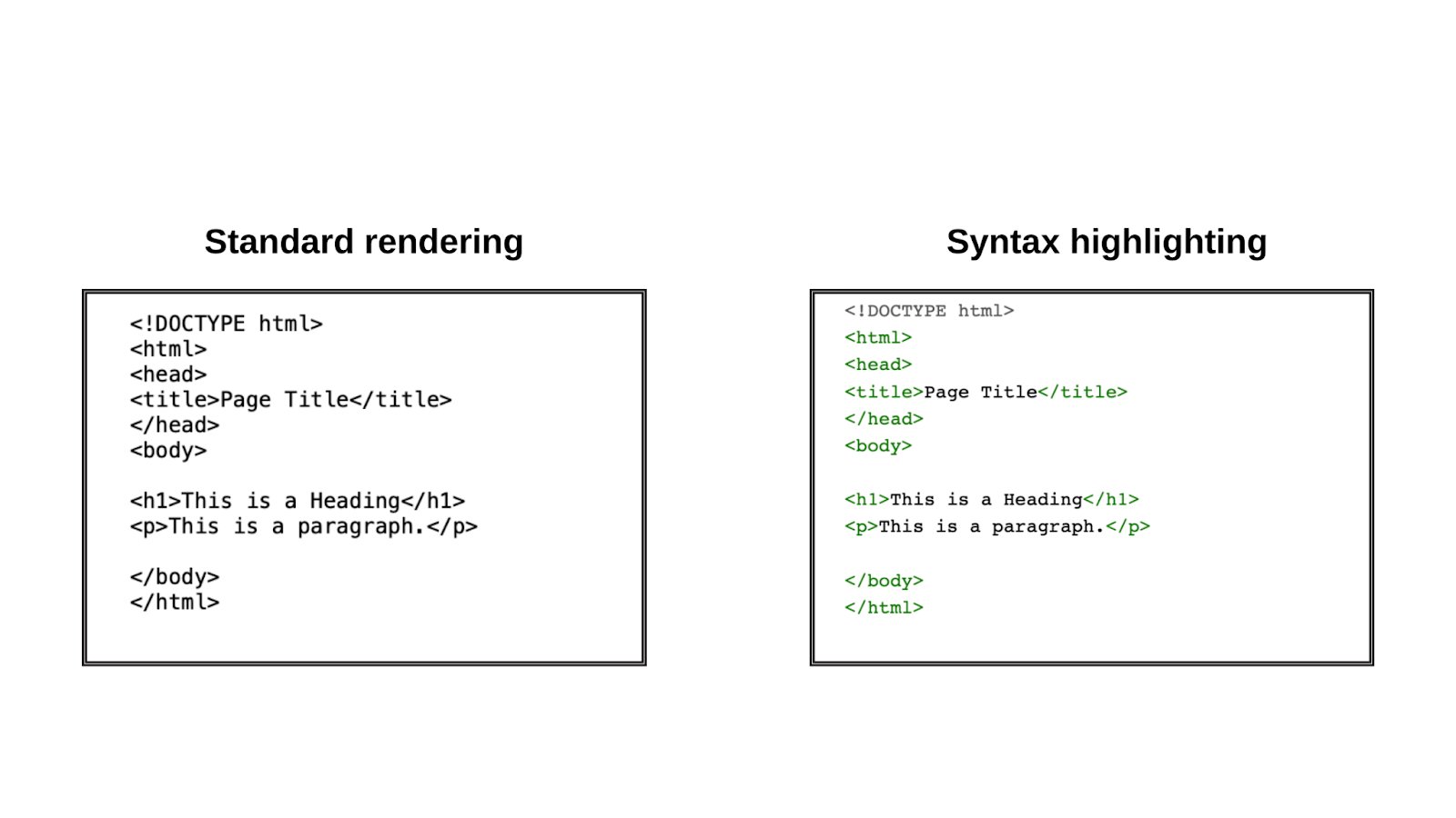 Standard Rendering Vs Syntax Highlighting