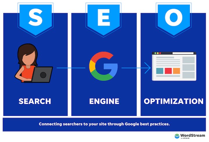 What is Seo Optimization  : Master the Art