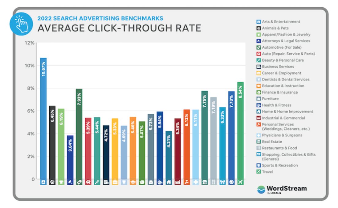 Click-Through Rate (CTR): Definition, Formula, and Tips