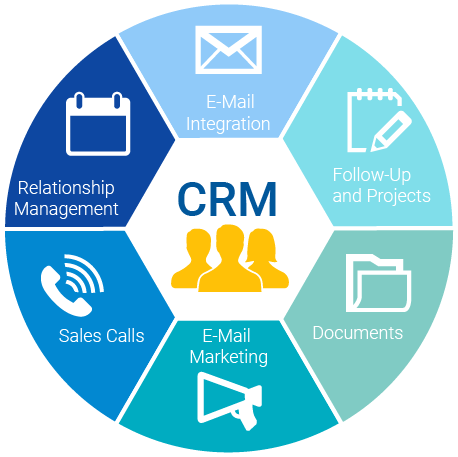 CRM System