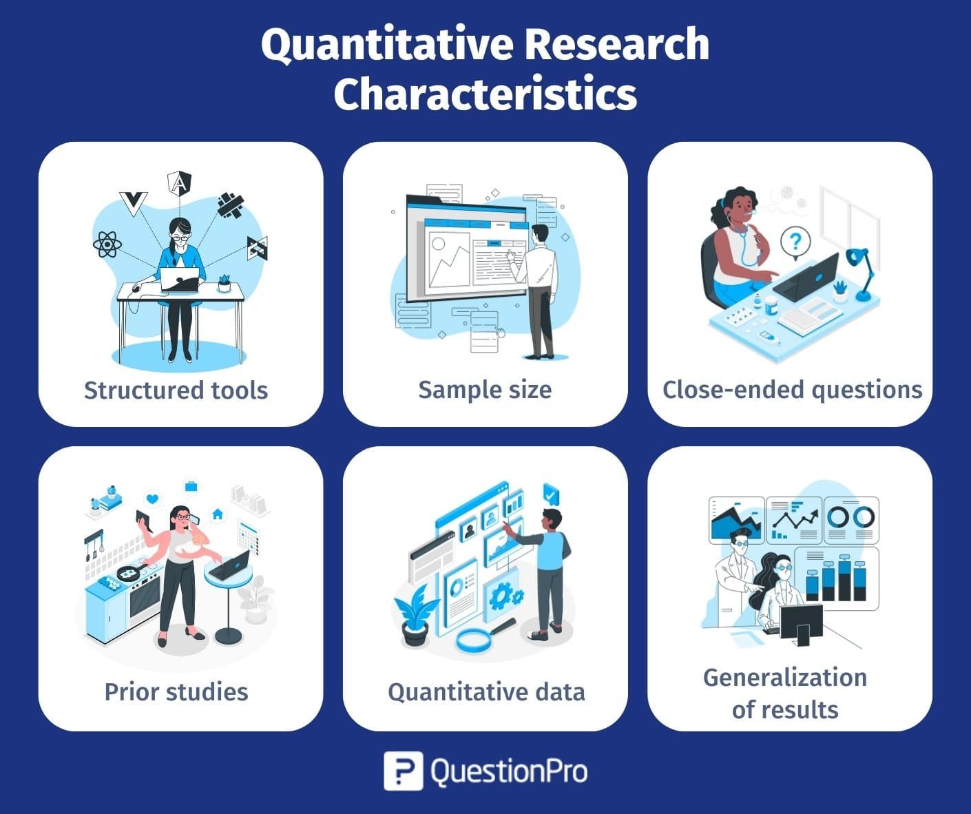 Quantitative Research Characteristics 1