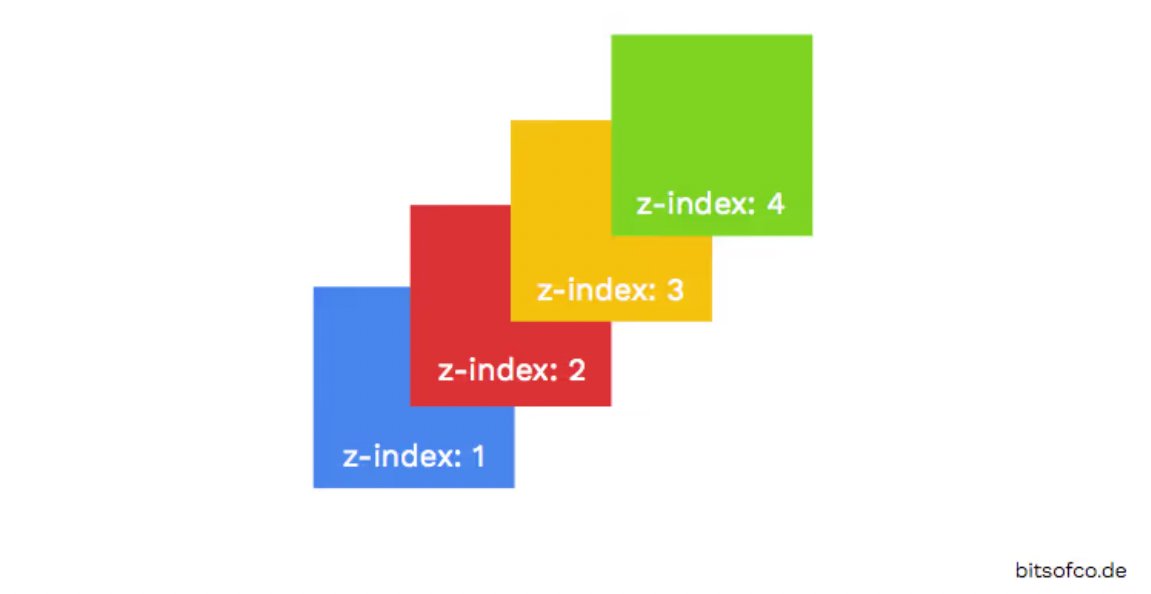Illustration on Z- index