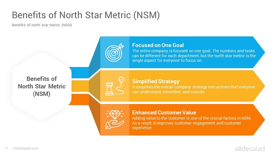 Illustration explaining the benefits of NSM