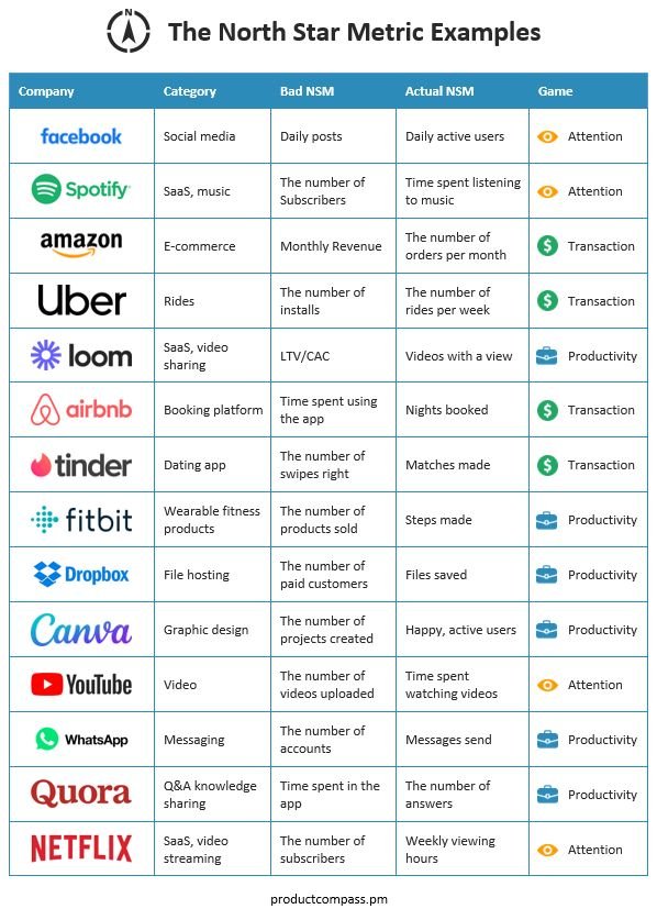 NSM Examples