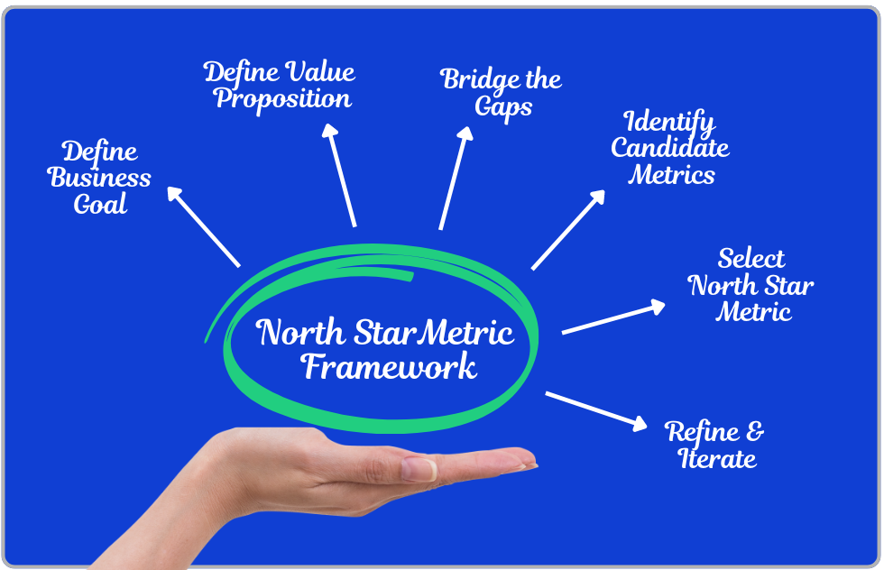 NSM Framework