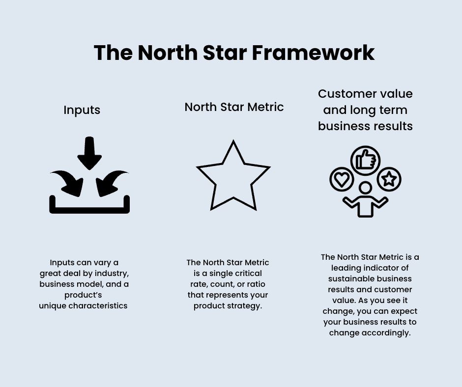 North Star Framework