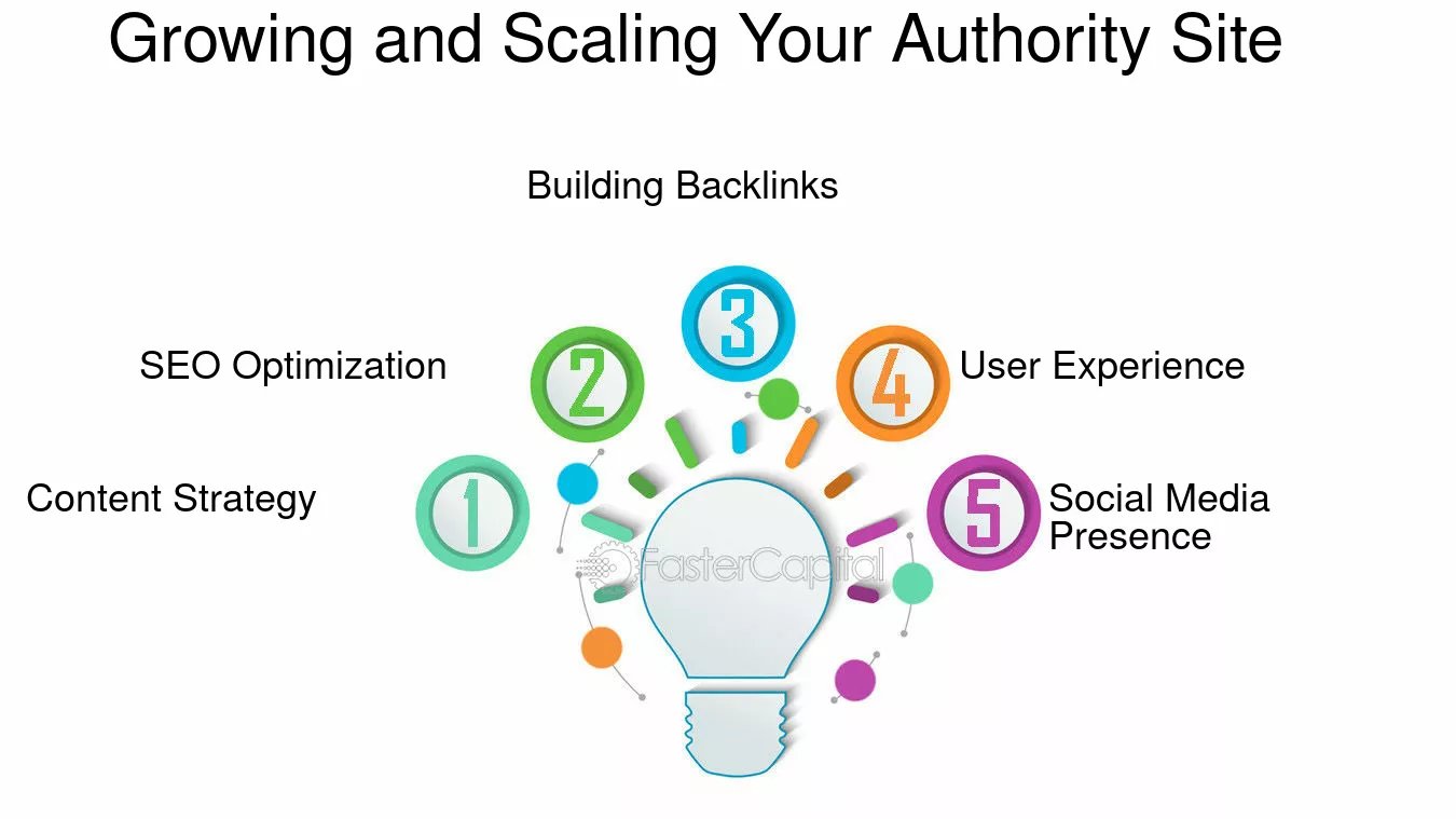 Scale authority website