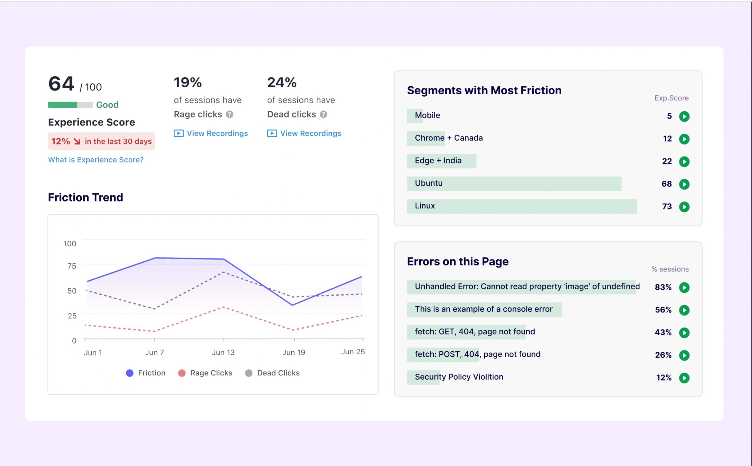 VWO Insights - Web Insights Dashbaord to idenitfy ux friction