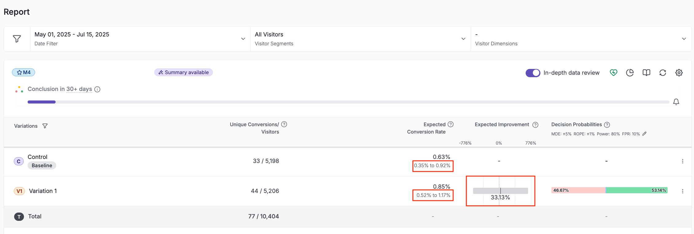 Vwo Report With Hdi In Red Boxes