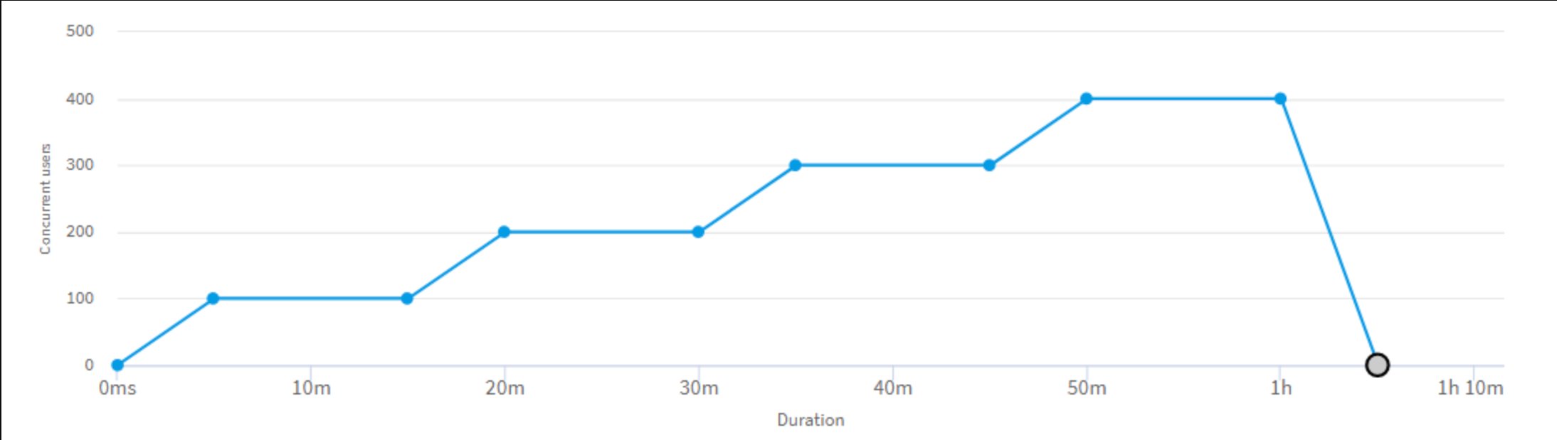 Stress Testing