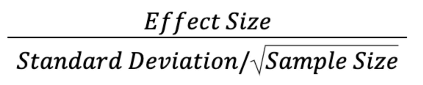 The Relationship Behind Statistical Significance - VWO Stats Blog