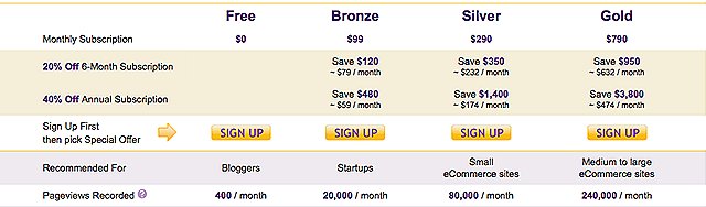 snapshot of the pricing chart on the blog