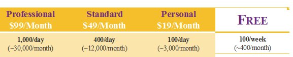 the evolution of the pricing plans for Clicktale