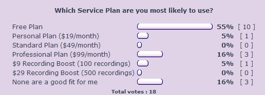 the poll on the type of service plan to be used