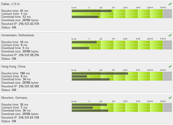 snapshot of the load time of new cloudFront hosted code snippet