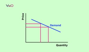 A/B Testing For Pricing & Split Testing For Pricing? –  Here is How to Do It