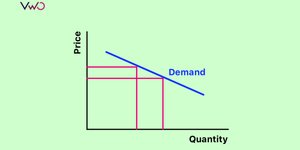 Tests A/B de Precios y Split Testing de Precios – Así se hace