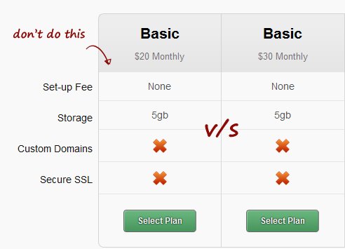 an example of bad SaaS pricing plan strategy