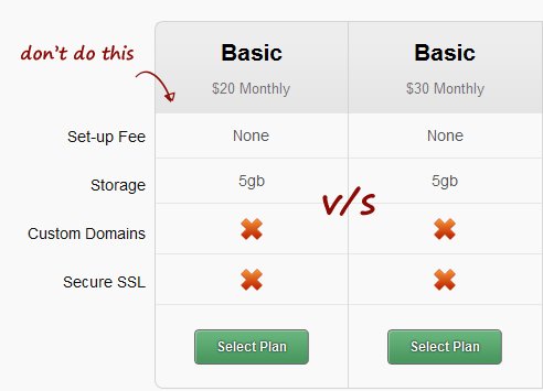 Saas pricing 