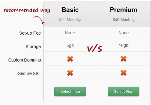 Recommended Saas pricing 