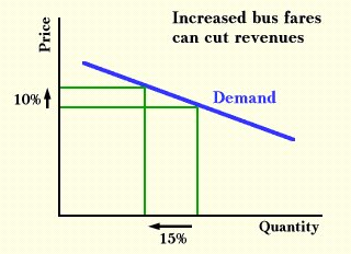 A/B Testing For Pricing & Split Testing For Pricing? -  Here is How to Do It Image