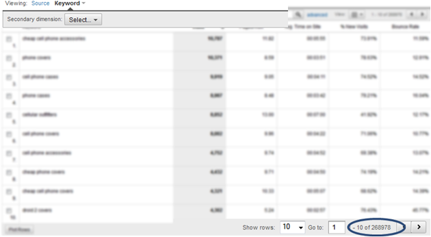 keywords-traffic snapshot of the number of keywords driving traffic