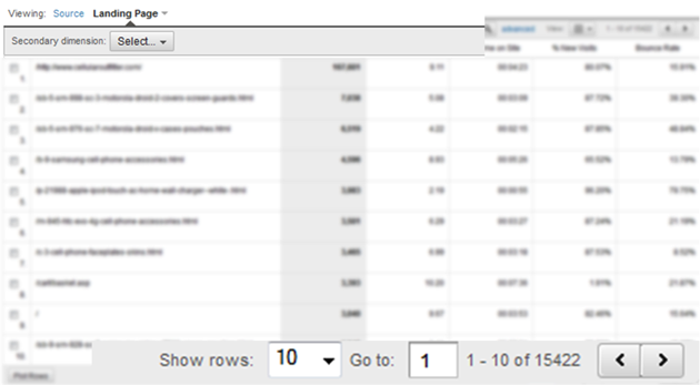 landing-pages snapshot of the number of landing pages in the GA report