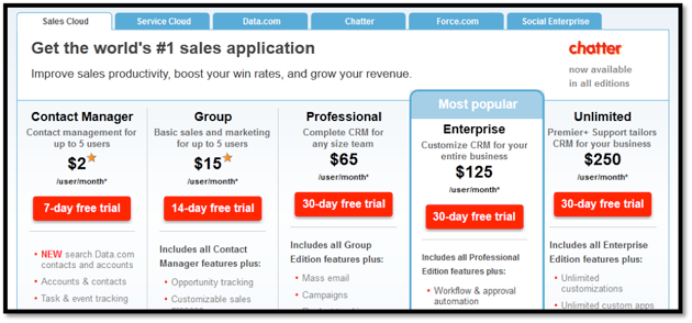 screenshot of the old pricing page for Salesforce 