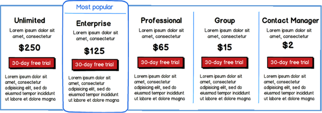 different pricing plans on the website of Salesforce