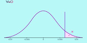 ¿Cómo calcular el tamaño de las muestras de los tests A/B?