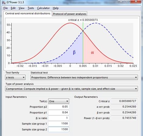 Learn How To Calculate A/B Testing Sample Sizes