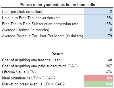 PPC Viability Calculator