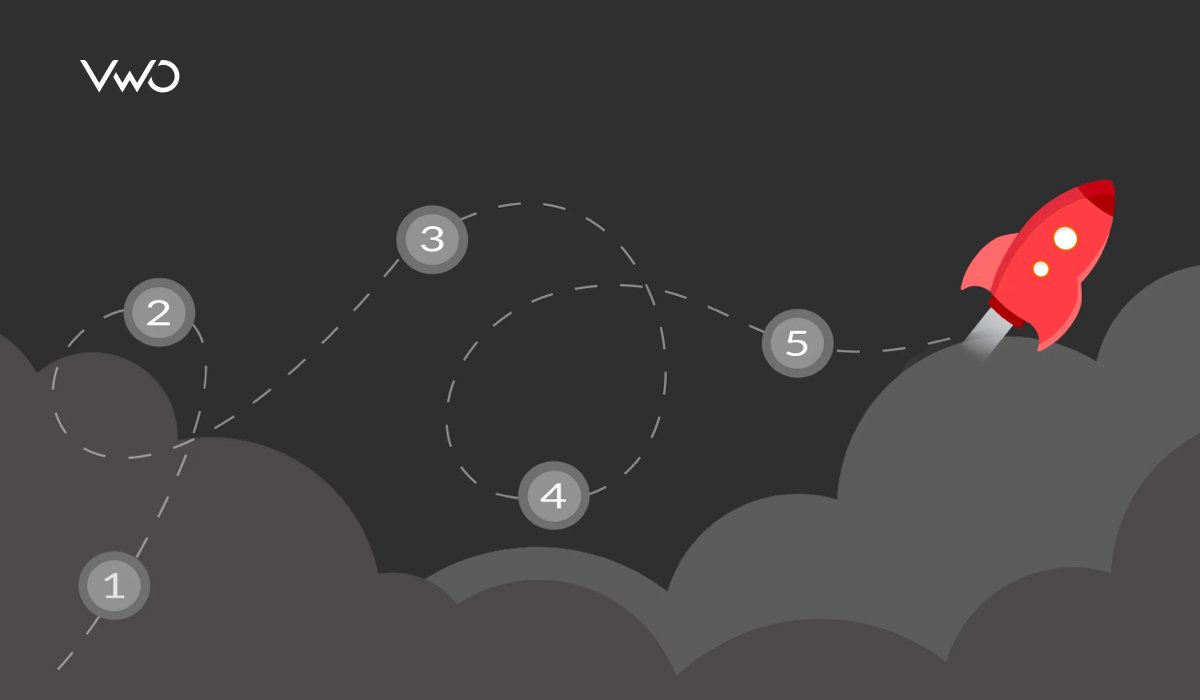 A/B Split Testing: Everything You Need To Know - VWO