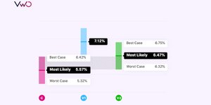VWO SmartStats: Testing for Truth Versus Maximizing Revenue