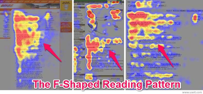 F-shaped reading pattern