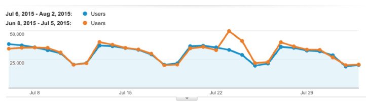 Content Recycling: Buffer Experiment Analytics