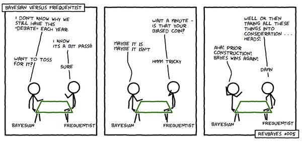 bayesian vs frequentist