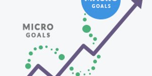 Micro and Macro Conversions: Choosing the Right CRO Metrics
