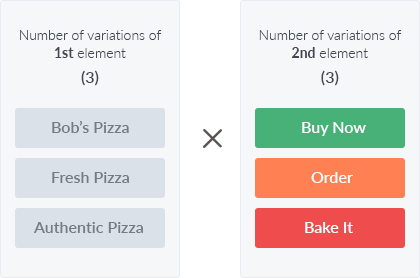 multivariate-testing-formula