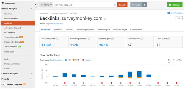 semrush backlinks report