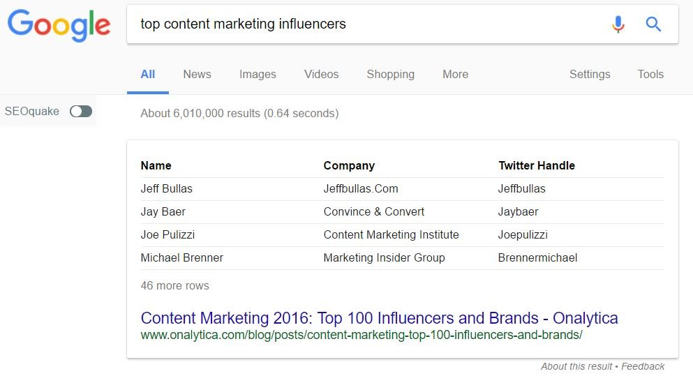 Finding influencers with Google